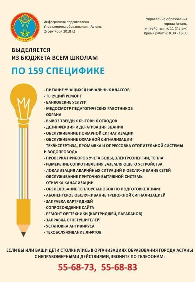 выделяется из бюджета