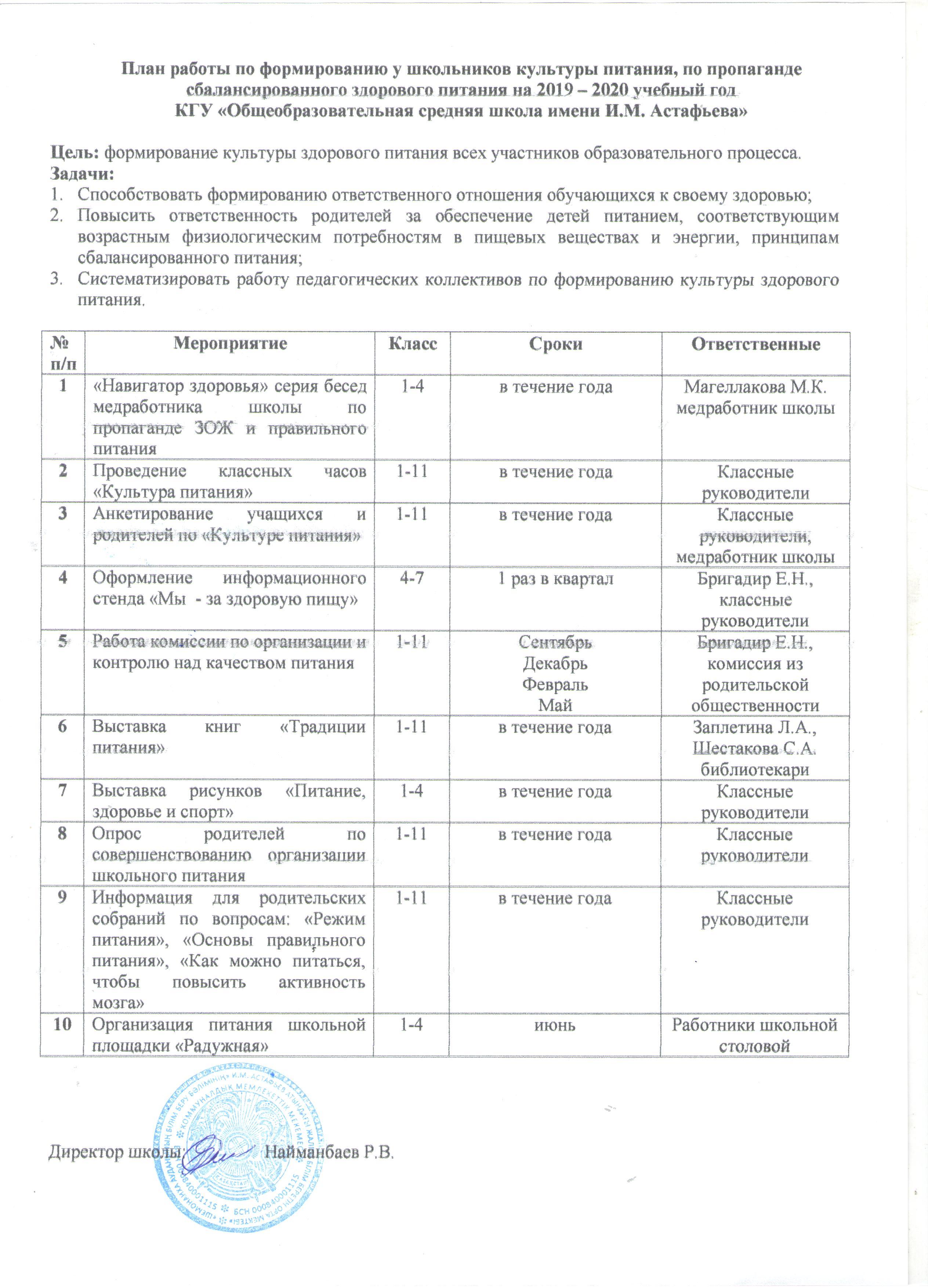 Школьное питание
