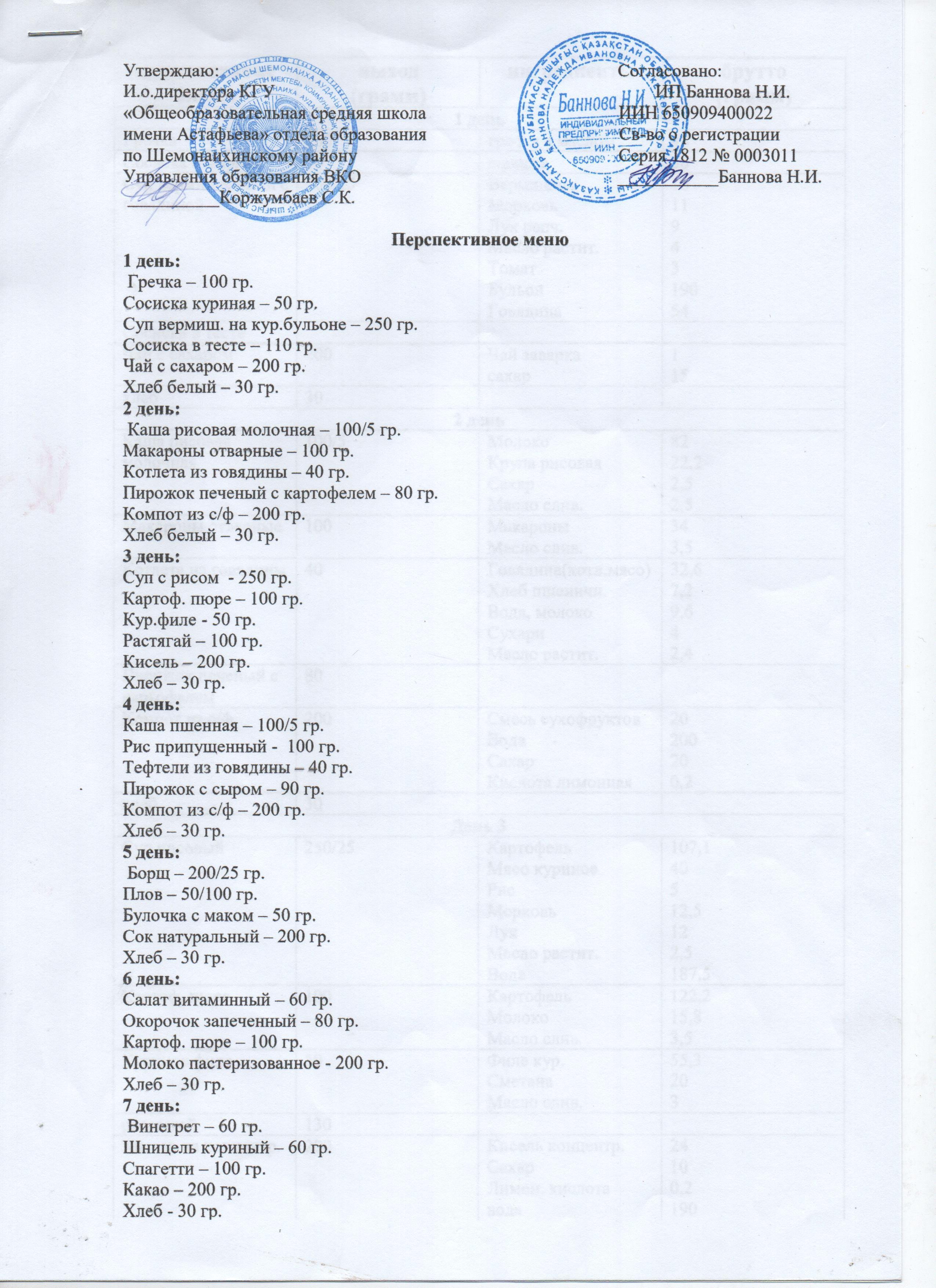 Перспективное меню