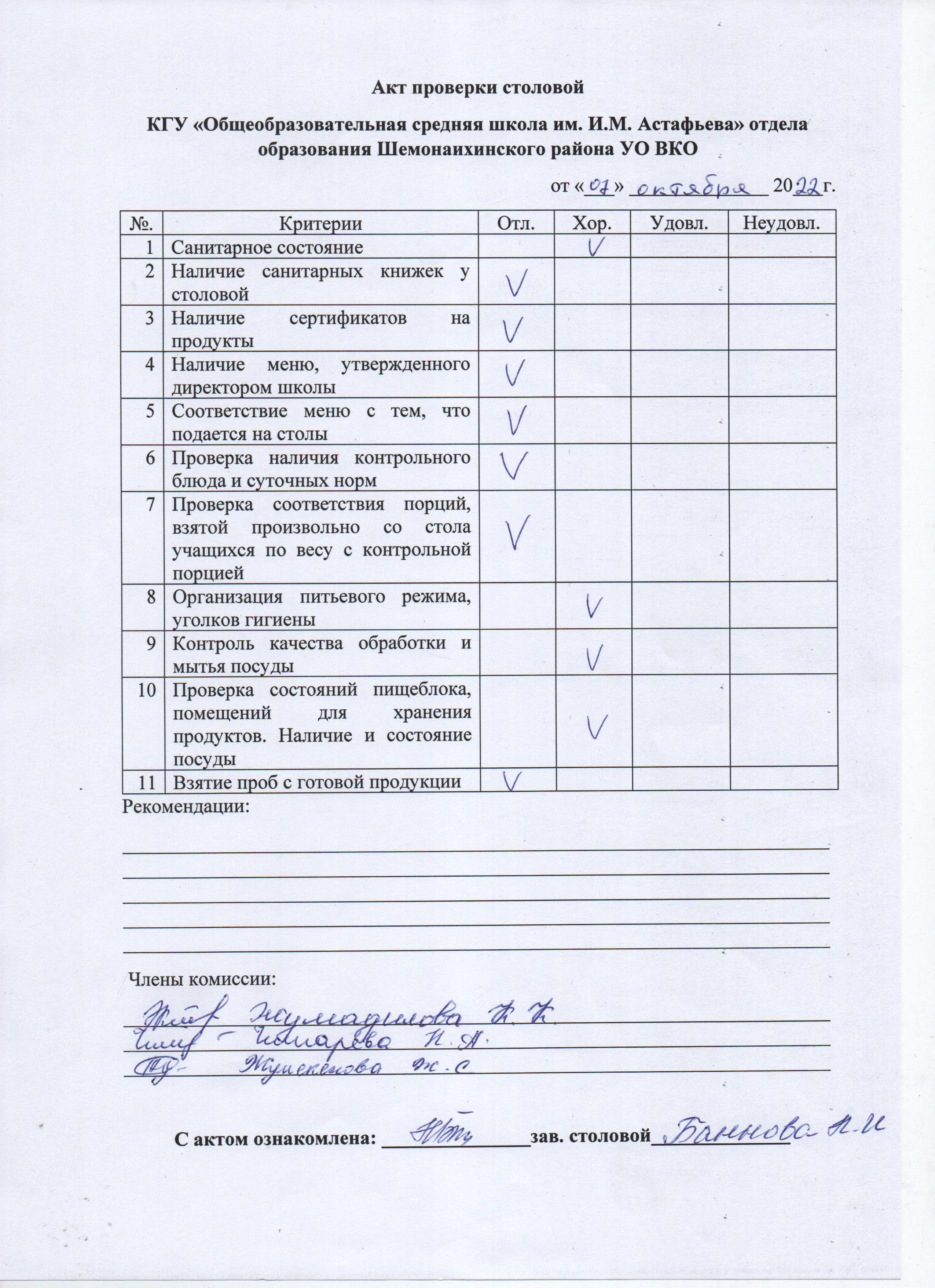 Акт проверки столовой
