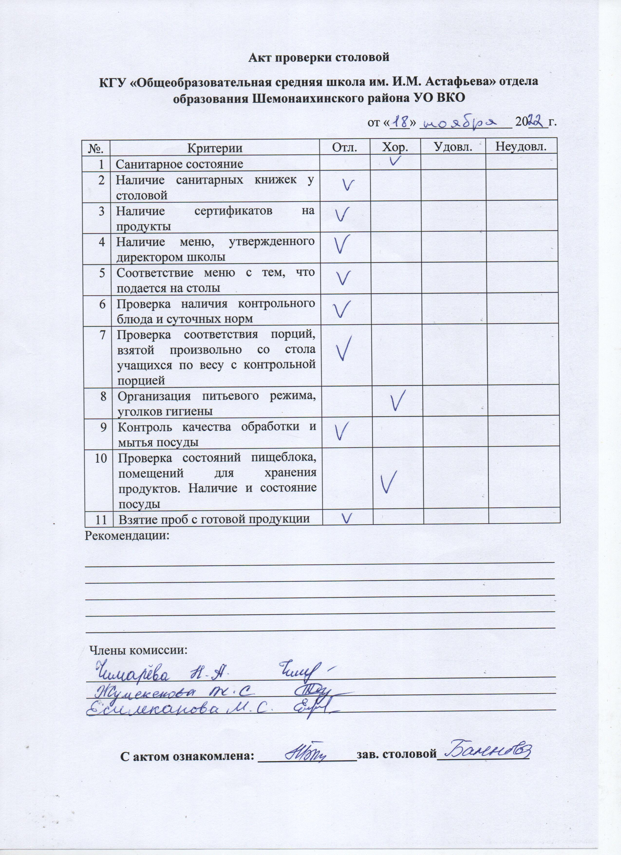 Акт проверки столовой