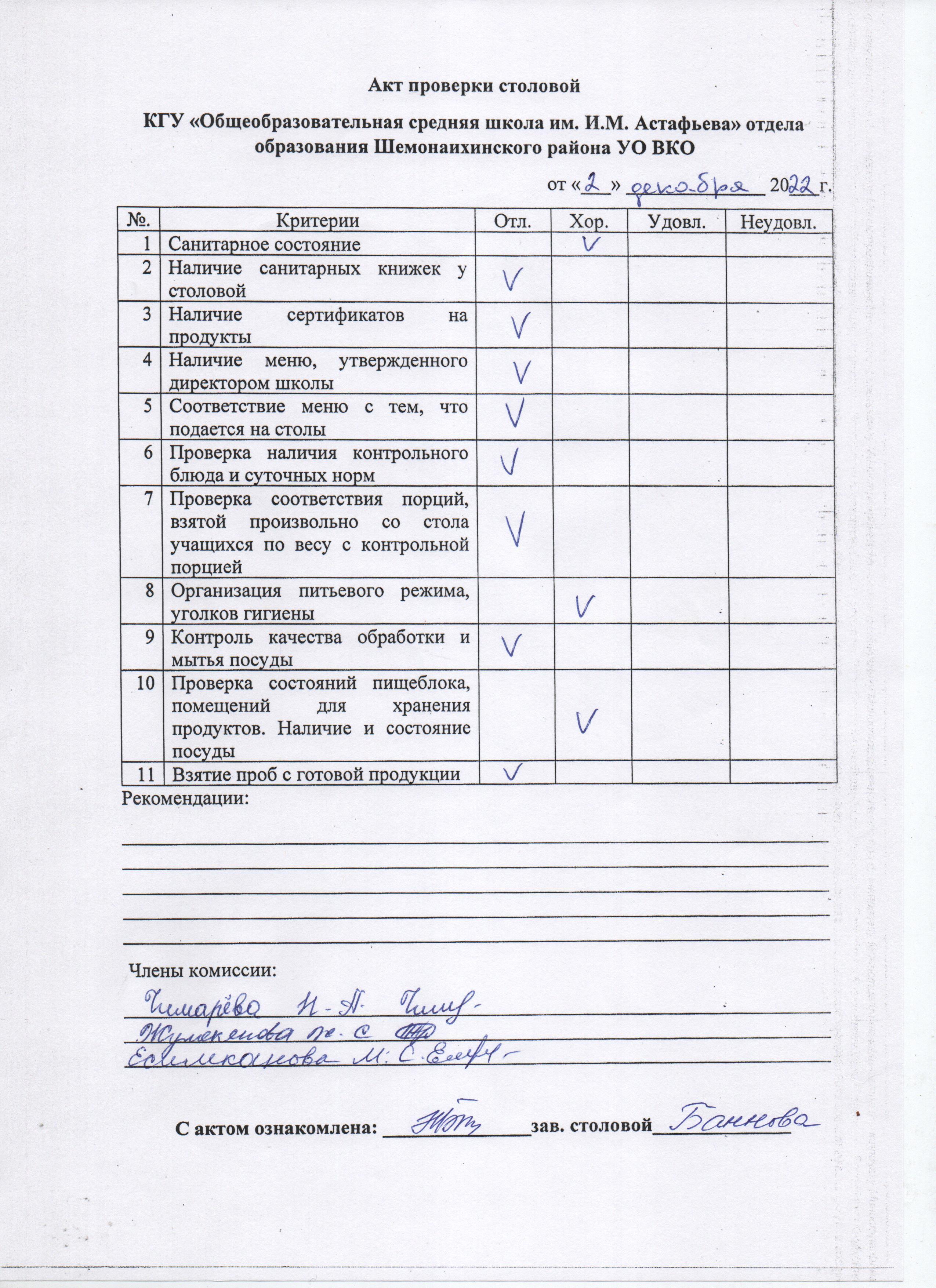 Акт проверки столовой