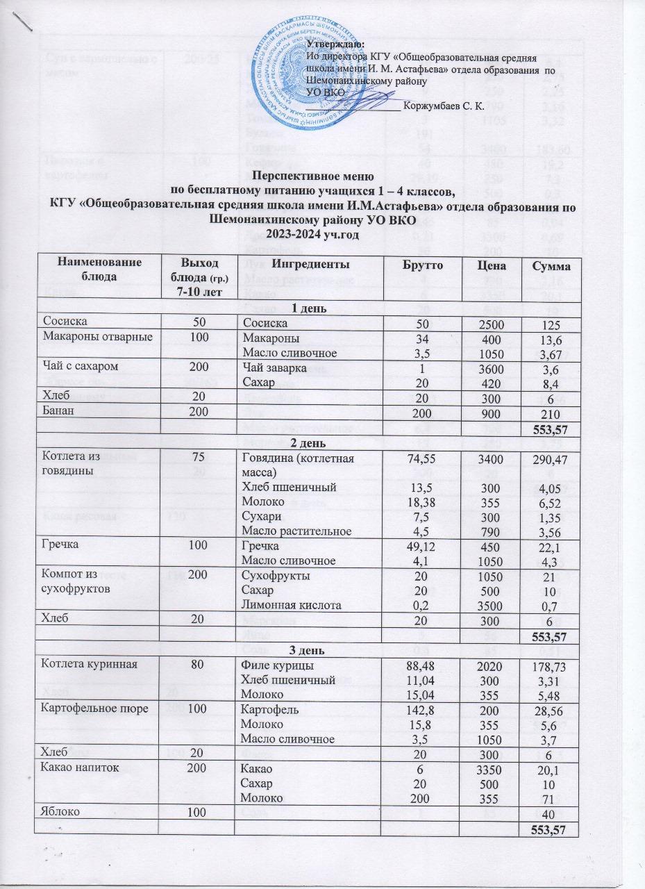 Перспективное меню по бесплатному питанию 1-4 классов